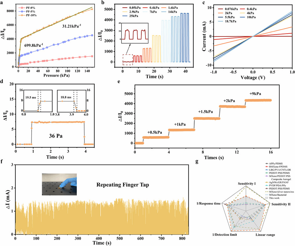 77253E757C0098658745B68C6E3_30221F86_21EB8