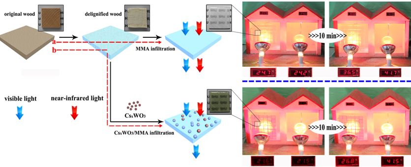 UU国际(中国区) - 官方网站